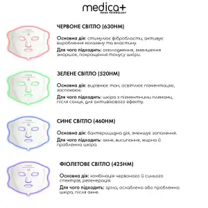LED-маска для світлотерапії MEDICA+ LEDMask 8X UA