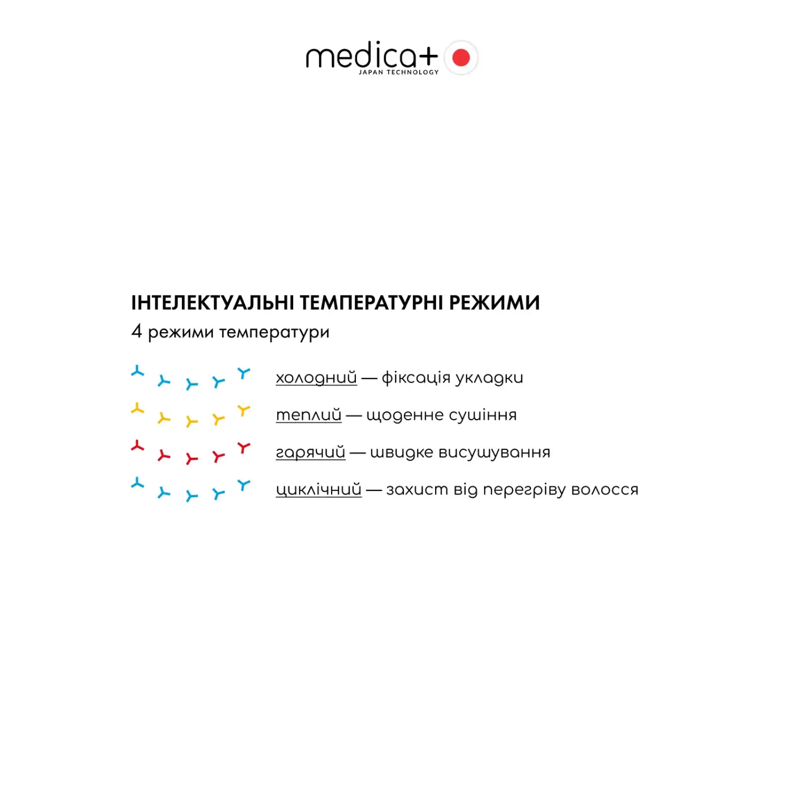 Фен для волосся MEDICA+ AIR-ZEN 2.0 rose gold UA