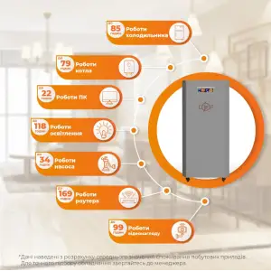 Система резервного питания LP Autonomic Ultra FW 3500W (АКБ12000Wh) Графит глянец Уценка LogicPower UA