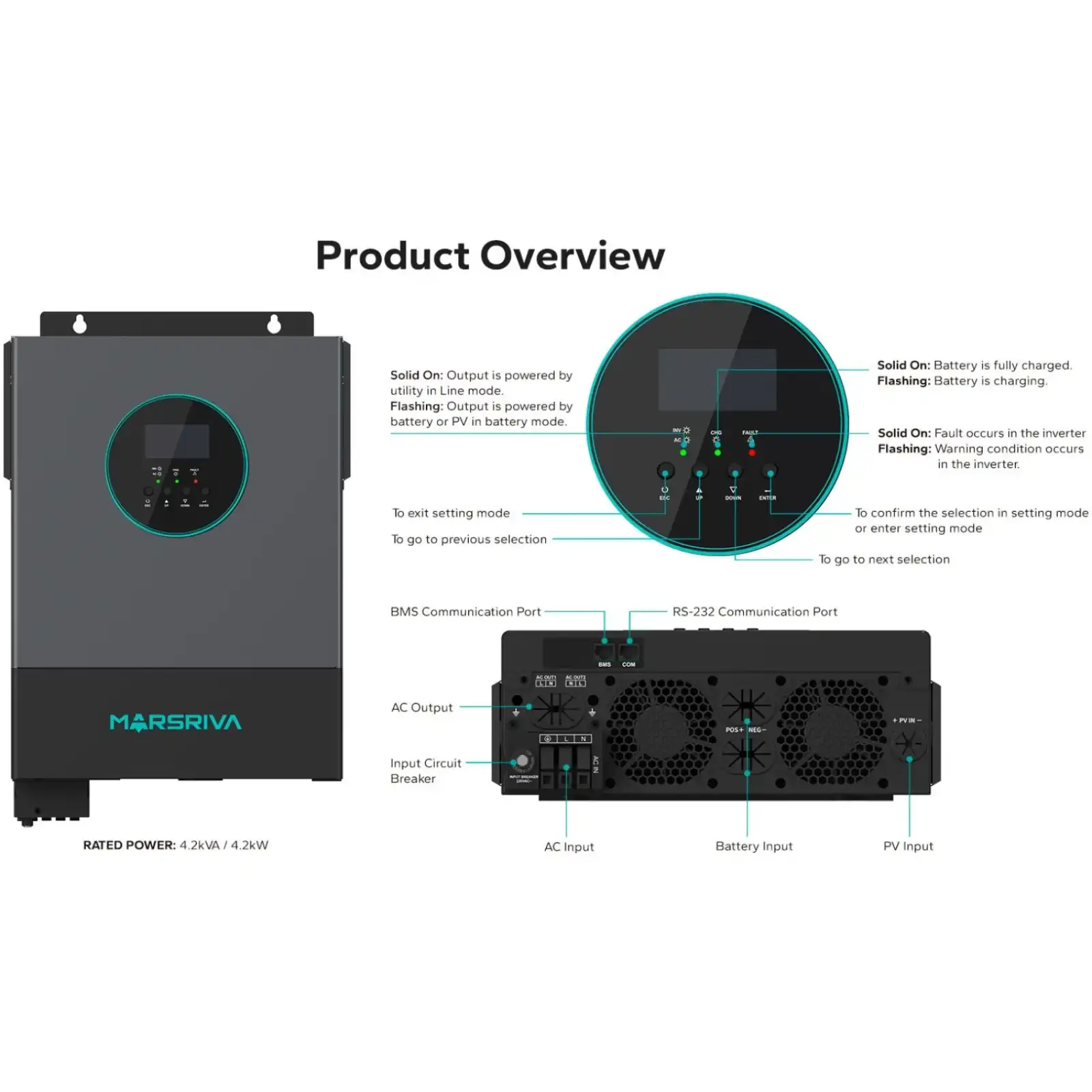 Інвертор Marsriva OFF-G 4.2 kW 230V RS232/RS485 CE PF1 VOL VM III 4.2KW TWIN-24V, include wifi (MR-SPH4200 TWIN) UA
