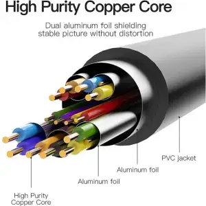 Кабель HDMI M - DVI (24+1 24+5), 1.5 м, PVC Vention (ABFBG) UA