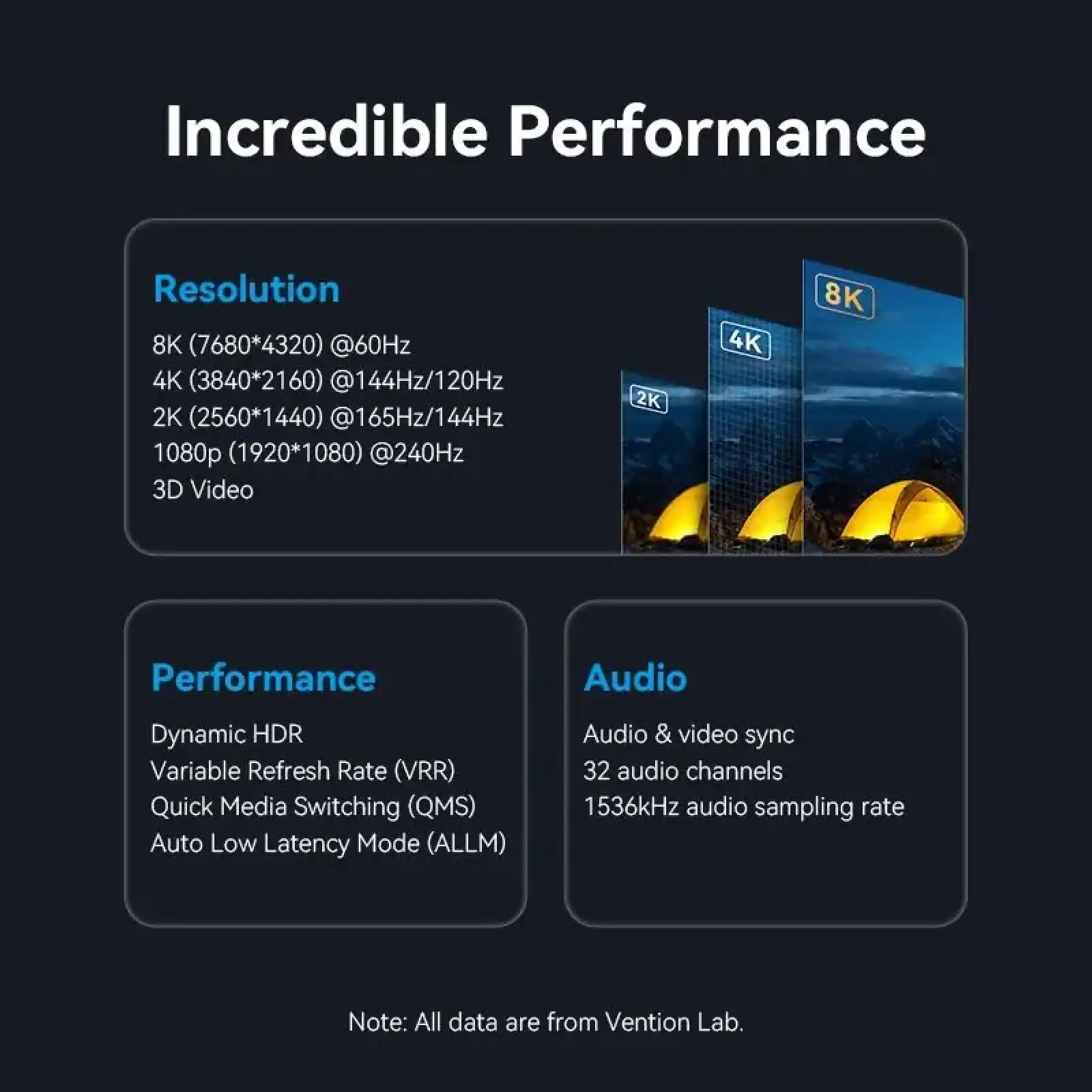 Кабель DisplayPort M - HDMI M V1.4, 1.8м, 8K 60hz,Dynamic HDR, нейлонове обплетення, чорний, Vention (HFPBAC) UA