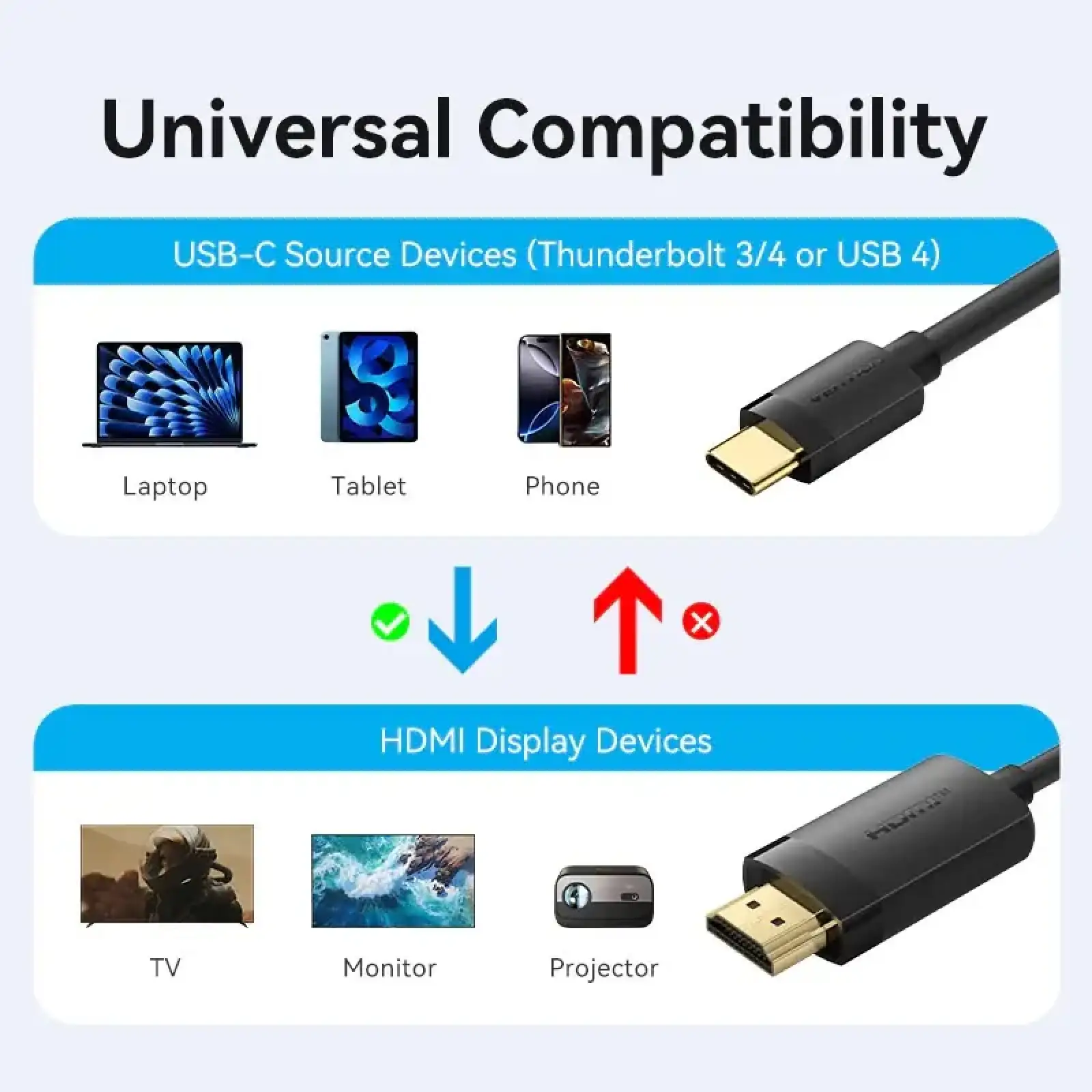 Кабель USB 2.0 Type-C M - HDMI M, 2.0m 4K 60 Гц PVC Black Vention (CRIBH) UA