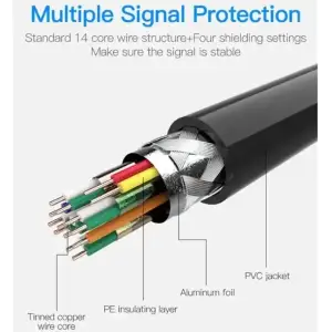 Кабель HDMI M - Micro M, 2.0 м, V2.0 4K 60Гц 18Gbps HDR Dolby, PVC Vention (VAA-D03-B200) UA