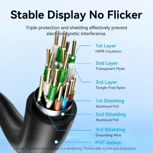 Кабель HDMI M - M, 1.5м, V2.0, 4K 60Гц PVC Vention (AACBG) UA