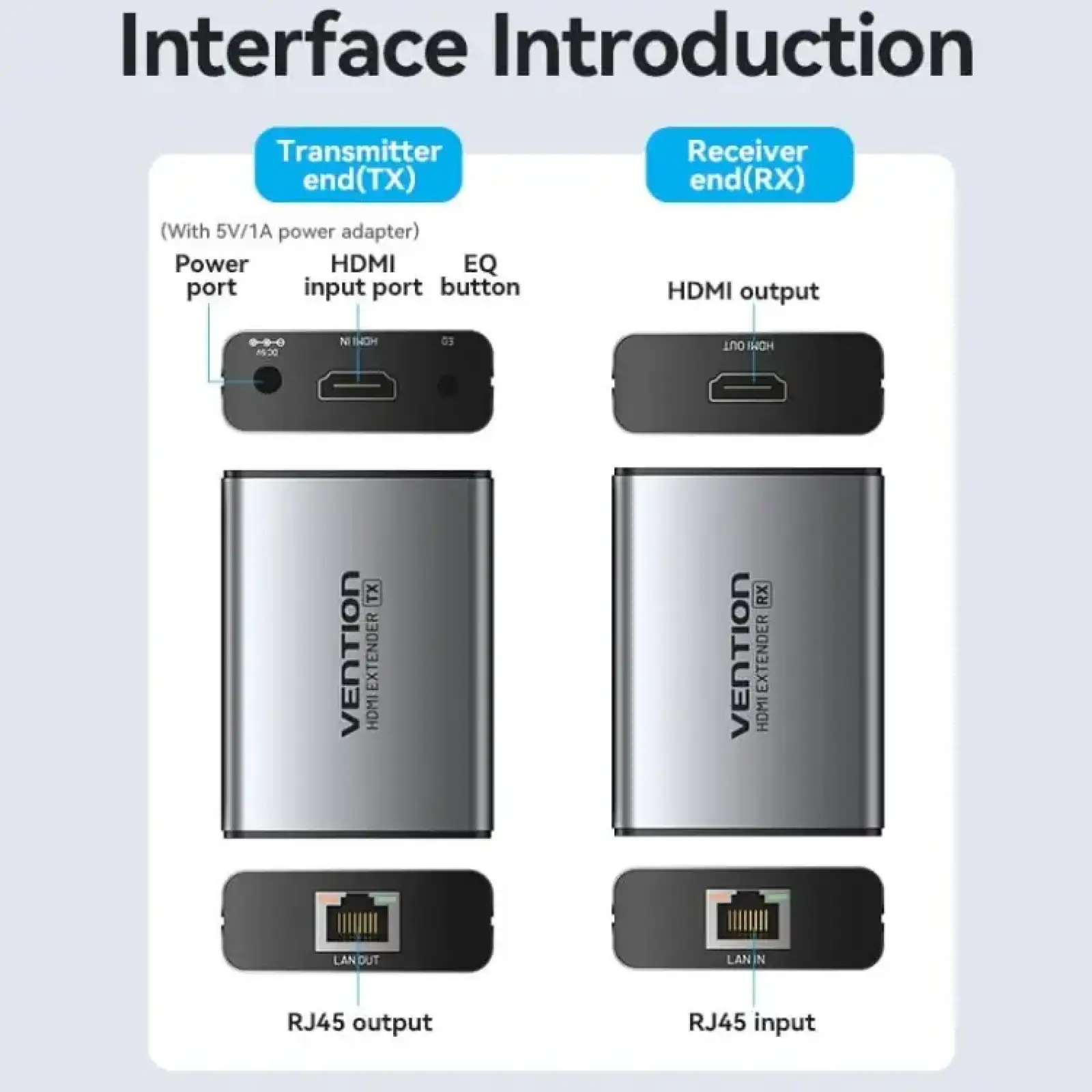 Подовжувач HDMI по кабелю UTP до 60м з БЖ, (RX/TX) V1.4 1080p 60Hz 3D DD7.1 Vention (AKGH0-EU) UA