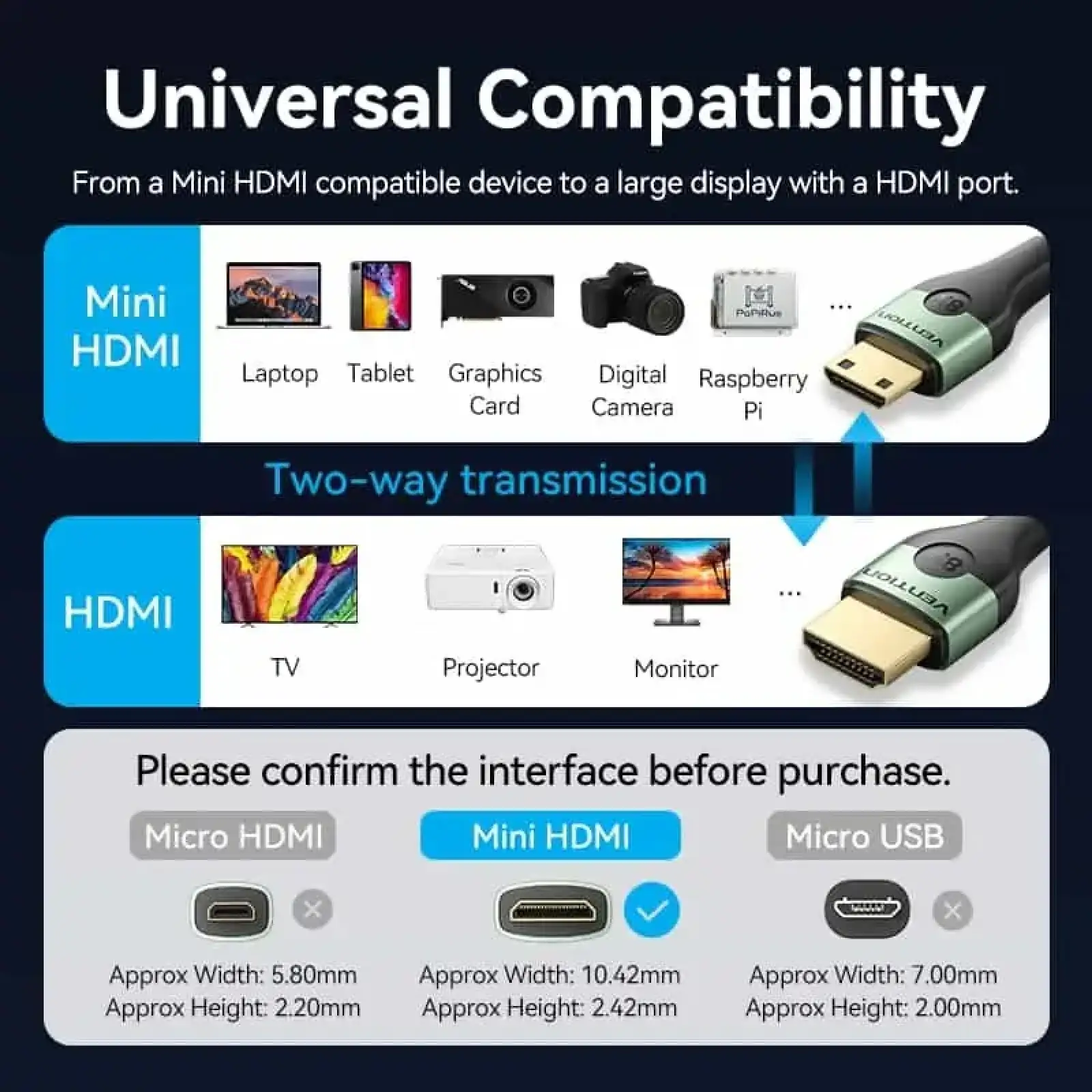 Кабель HDMI M - Mini M 2.0 м, V2.1 8K 60Гц Aluminum Alloy Type, Green Vention (AGJGH) UA