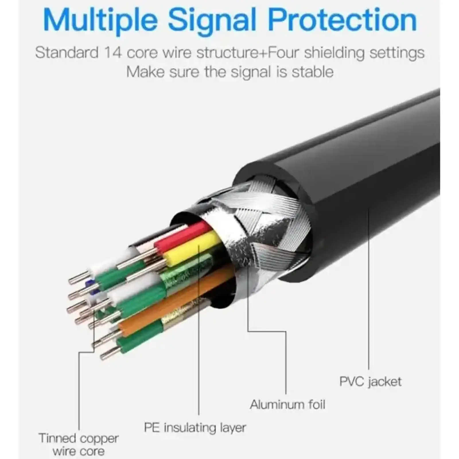 Кабель HDMI M - Micro M, 3.0 м, V2.0 4K 60Гц 18Gbps HDR Dolby, PVC Vention (VAA-D03-B300) UA