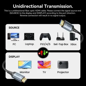 Кабель HDMI M - M, 50.0м, V2.1, Optical 8K 60Гц 48Gbps Aluminum Alloy, сірий Vention (ALTHX) UA