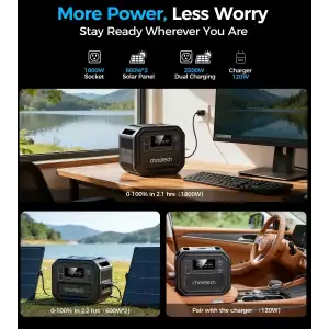 Зарядна станція Choetech BS064 2500Вт (2160Вт/г) AC,LiFePo4,MPPT, UPS, PD 140 Вт (BS064-EU-BK) UA