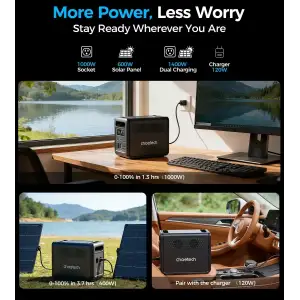 Зарядна станція Choetech BS068 1200Вт (1024Вт/г) AC,LiFePo4,MPPT, UPS, USB-C PD100 Вт (BS068-EU-GY) UA