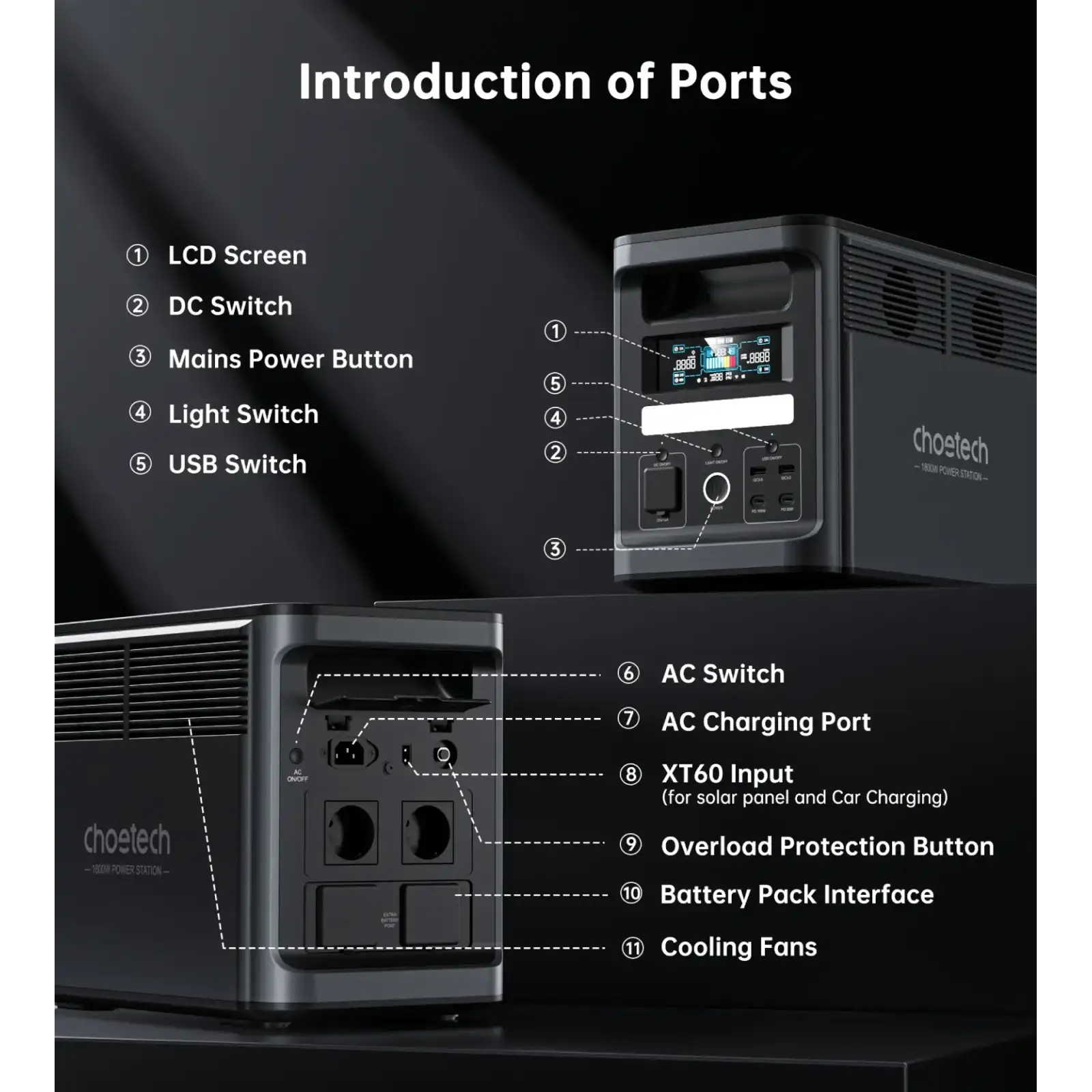 Зарядна станція Choetech BS065 1800Вт (1536Вт/г) AC,LiFePo4,MPPT, UPS, USB-C PD100 Вт (BS065-EU-BK) UA