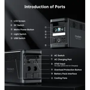Зарядна станція Choetech BS065 1800Вт (1536Вт/г) AC,LiFePo4,MPPT, UPS, USB-C PD100 Вт (BS065-EU-BK) UA