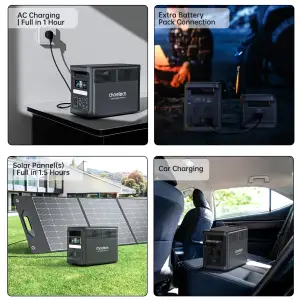 Зарядна станція Choetech BS065 1800Вт (1536Вт/г) AC,LiFePo4,MPPT, UPS, USB-C PD100 Вт (BS065-EU-BK) UA