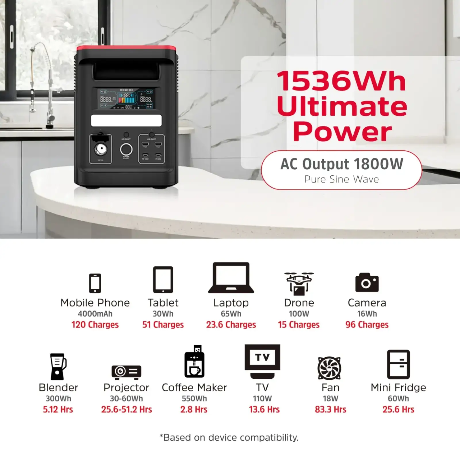 Зарядна станція Energizer 1800Вт (1536Вт/г) AC, LiFePo4,MPPT,UPS, USB-C PD 100Вт (PPS1500W2F) UA