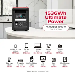 Зарядна станція Energizer 1800Вт (1536Вт/г) AC, LiFePo4,MPPT,UPS, USB-C PD 100Вт (PPS1500W2F) UA