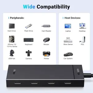 Хаб USB 3.2 Type-C -> 4хUSB-C 3.2 Gen2 10Gbps Black CM806 Ugreen (35584) UA