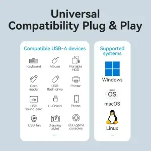 Хаб USB 3.0 -> 4xUSB-A 3.0, 5Gbps, Black Vention (CHLBB-SCB) UA