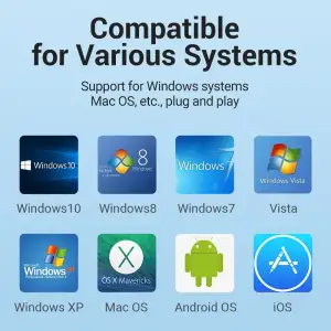 Хаб USB 3.1 Type-C -> 4хUSB 3.0/ Type-C PD 100W 5-in-1 Vention (TNBHB) UA