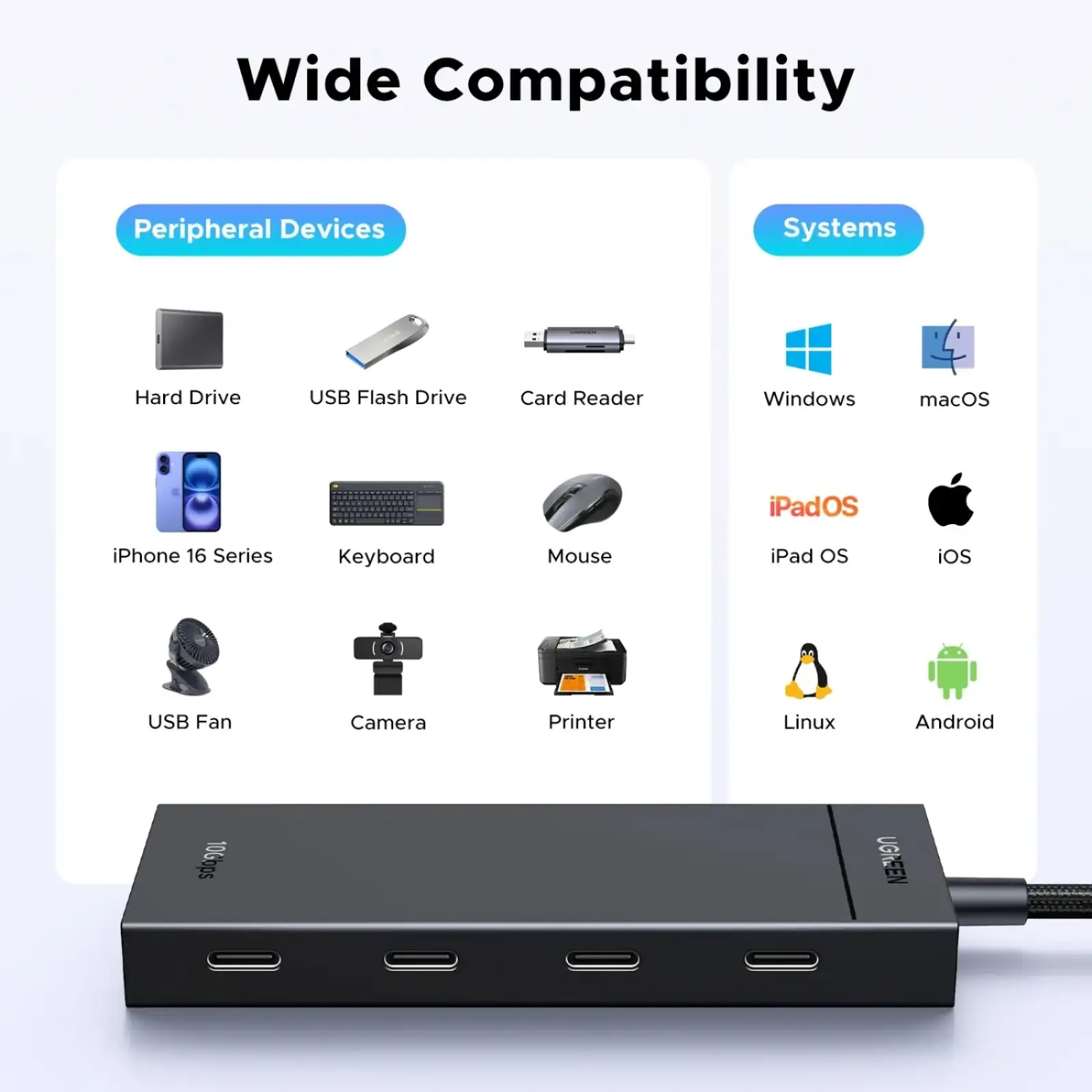 Хаб USB 3.2 Type-C -> 4хUSB-C 3.2 Gen2 10Gbps PD 100W Black CM806 Ugreen (55334) UA