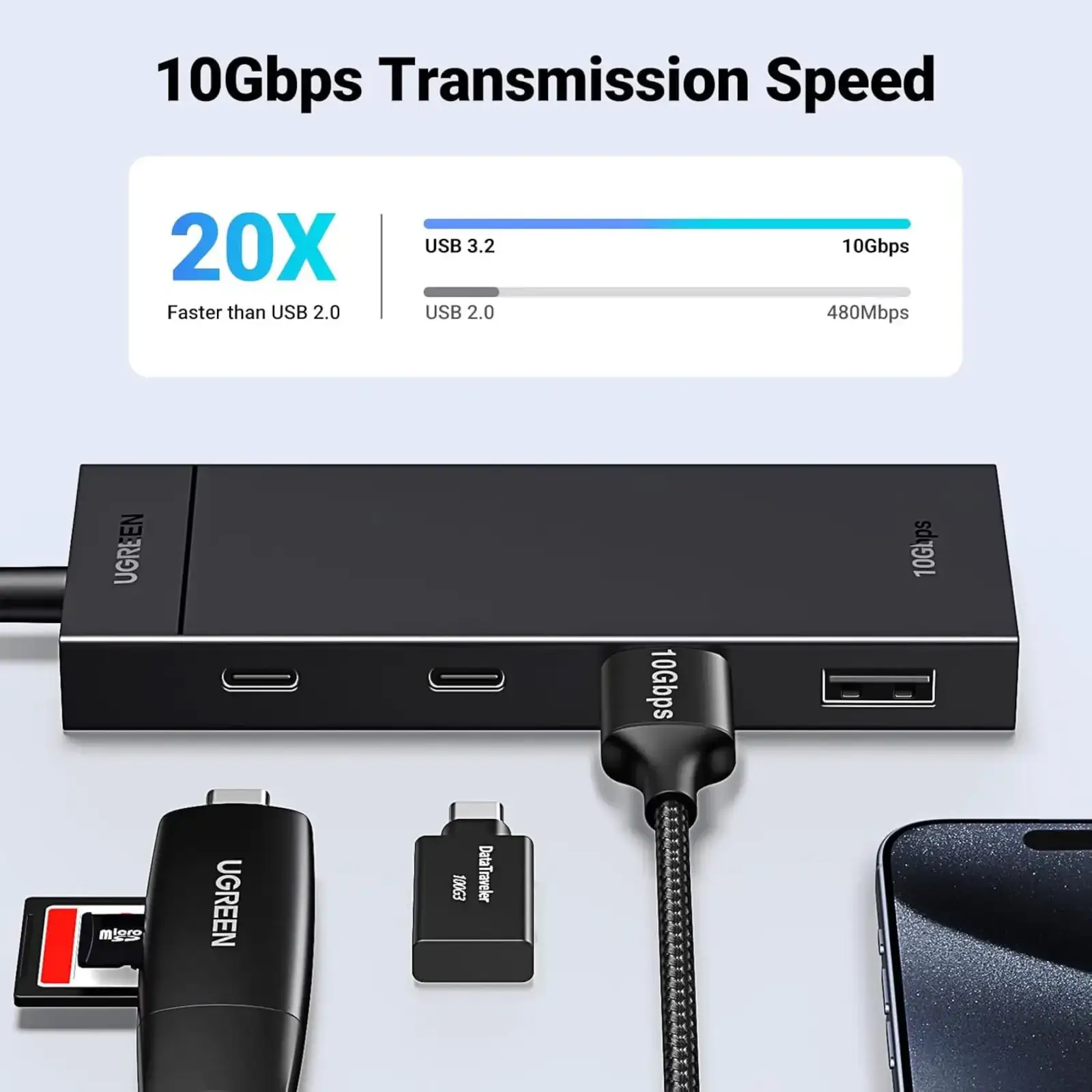 Хаб USB3.1 Type-C --> 2xUSB/2xUSB-C 3.2 Gen2/10Gbps 4-in-1 CM806 Ugreen (35583) UA