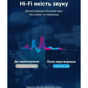 Кабель AUX Audio TRS M-M 3.5мм-6,35мм, 1.5м, сірий, Aluminum Alloy, Vention (BAUHG) UA