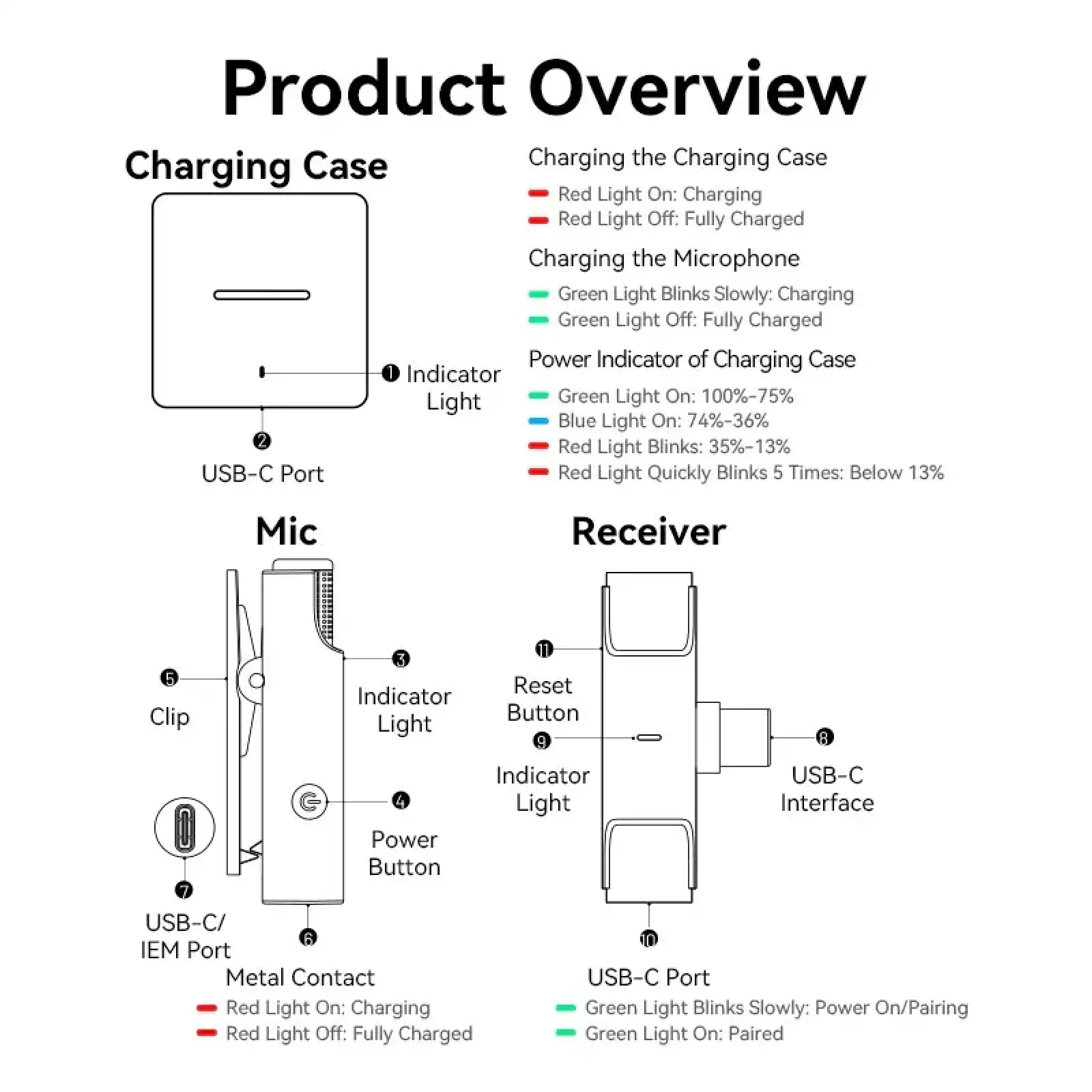 Микрофонная радиосистема Vention USB-C 2-Pack Wireless Lavalier with Charging Case (NCAB0) UA