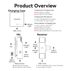 Микрофонная радиосистема Vention USB-C 2-Pack Wireless Lavalier with Charging Case (NCAB0) UA