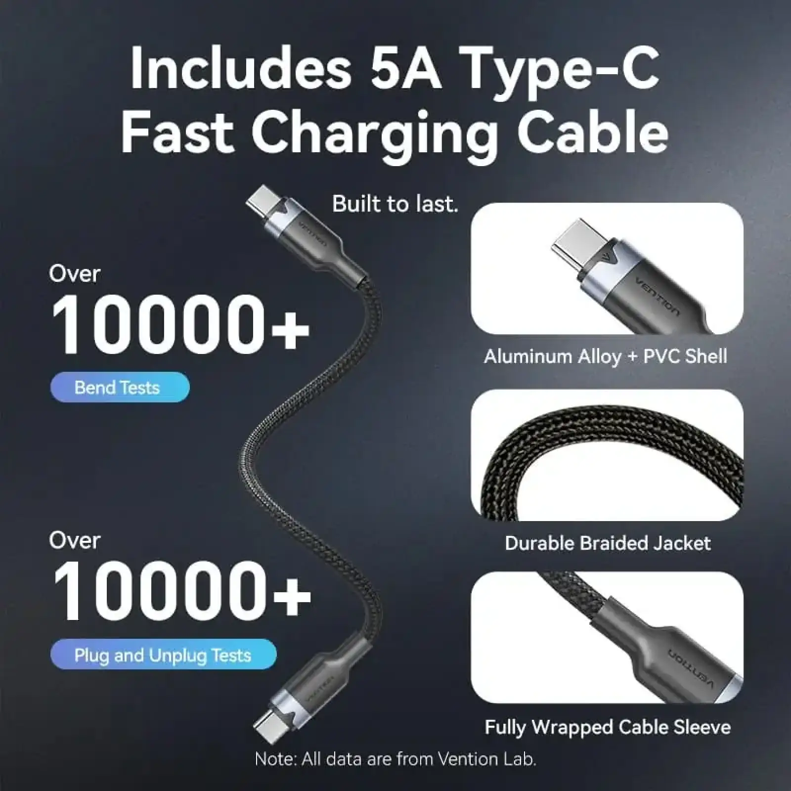 МЗП Vention 3xUSB 70W GaN (2хUSB-C+USB-A) + USB-C cable М-М Black (TZ-FEXH0-EU) UA
