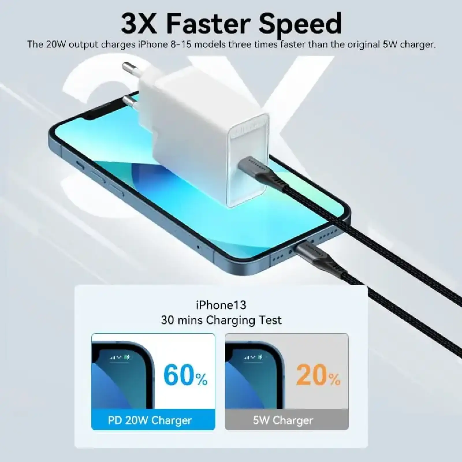 Зарядний пристрій 1xUSB-C 20W PD, QC4.0 білий Vention (FADW0-EU) UA