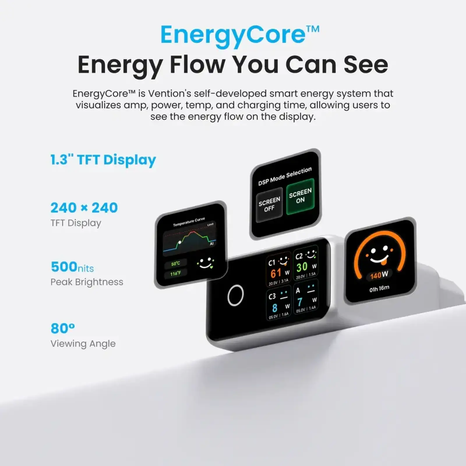 МЗП Vention 4xUSB 140W GaN (3хUSB-C+USB-A) + USB-C cable М-М White (TZ-FCOI0-EU) UA