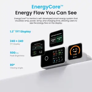 МЗП Vention 4xUSB 140W GaN (3хUSB-C+USB-A) + USB-C cable М-М White (TZ-FCOI0-EU) UA