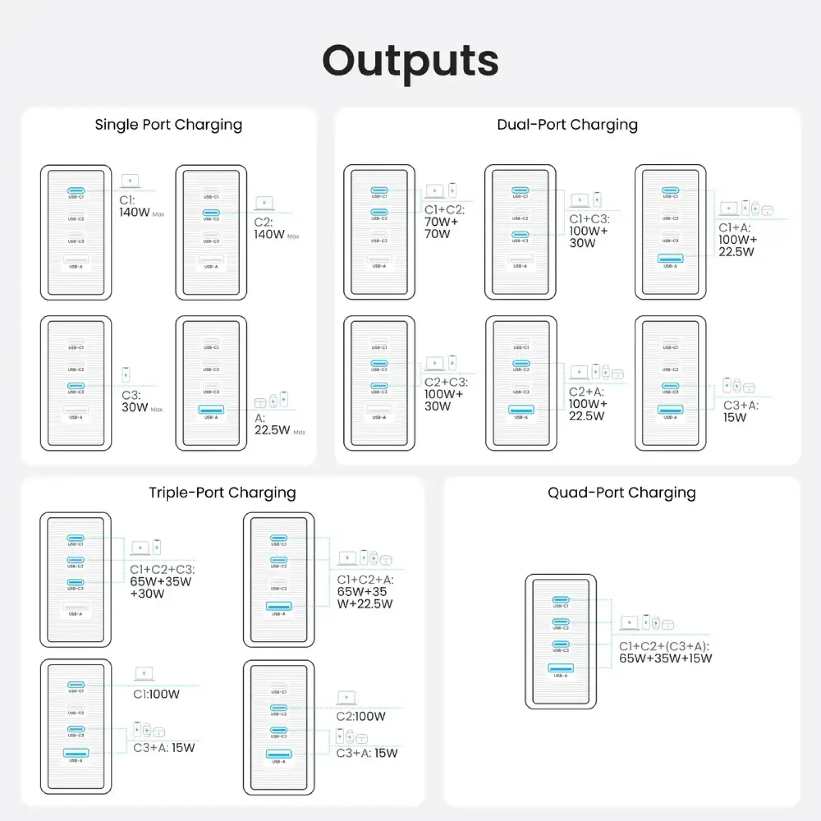 МЗП Vention 4xUSB 140W GaN (3хUSB-C+USB-A) + USB-C cable М-М White (TZ-FCOI0-EU) UA