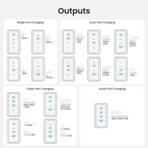 МЗП Vention 4xUSB 140W GaN (3хUSB-C+USB-A) + USB-C cable М-М White (TZ-FCOI0-EU) UA