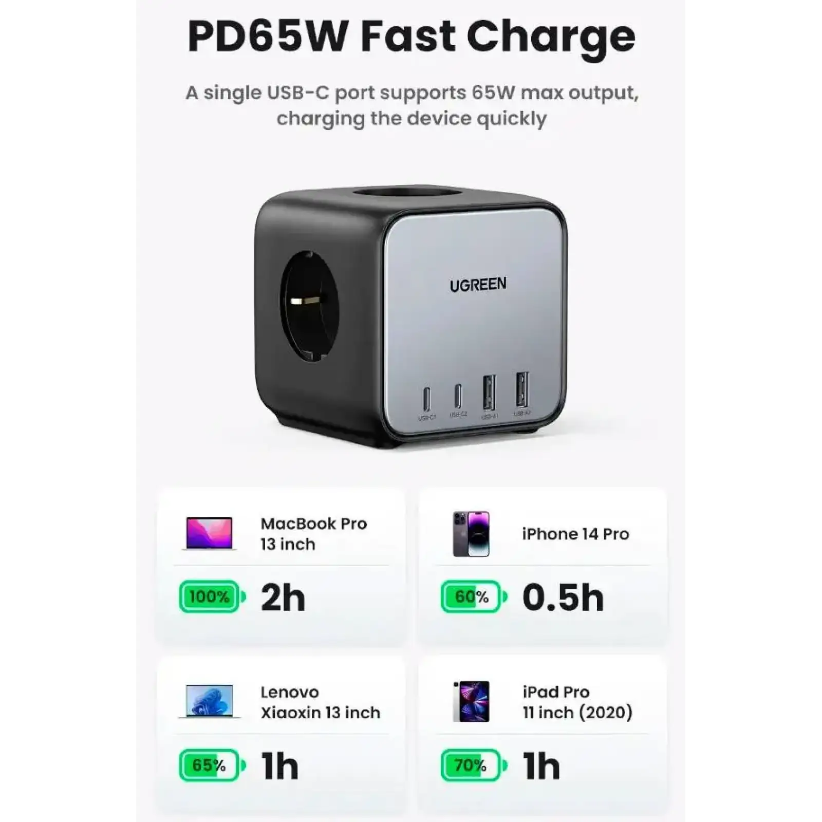 Зарядний пристрій 4xUSB 65W (2хUSB-C+2xUSB-A + 2хSchuko) DigiNest Cube Power Strip CD268 Ugreen (60113) UA