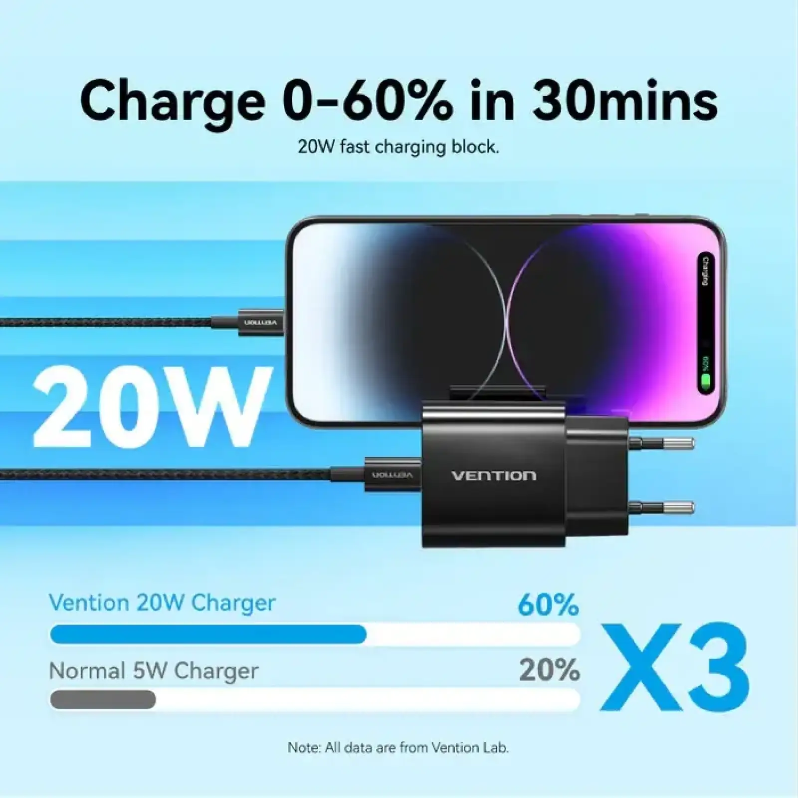 Зарядний пристрій 1xUSB-C 20W + USB-C to Lightning cable М-М Black Vention (G17B0-EU) UA