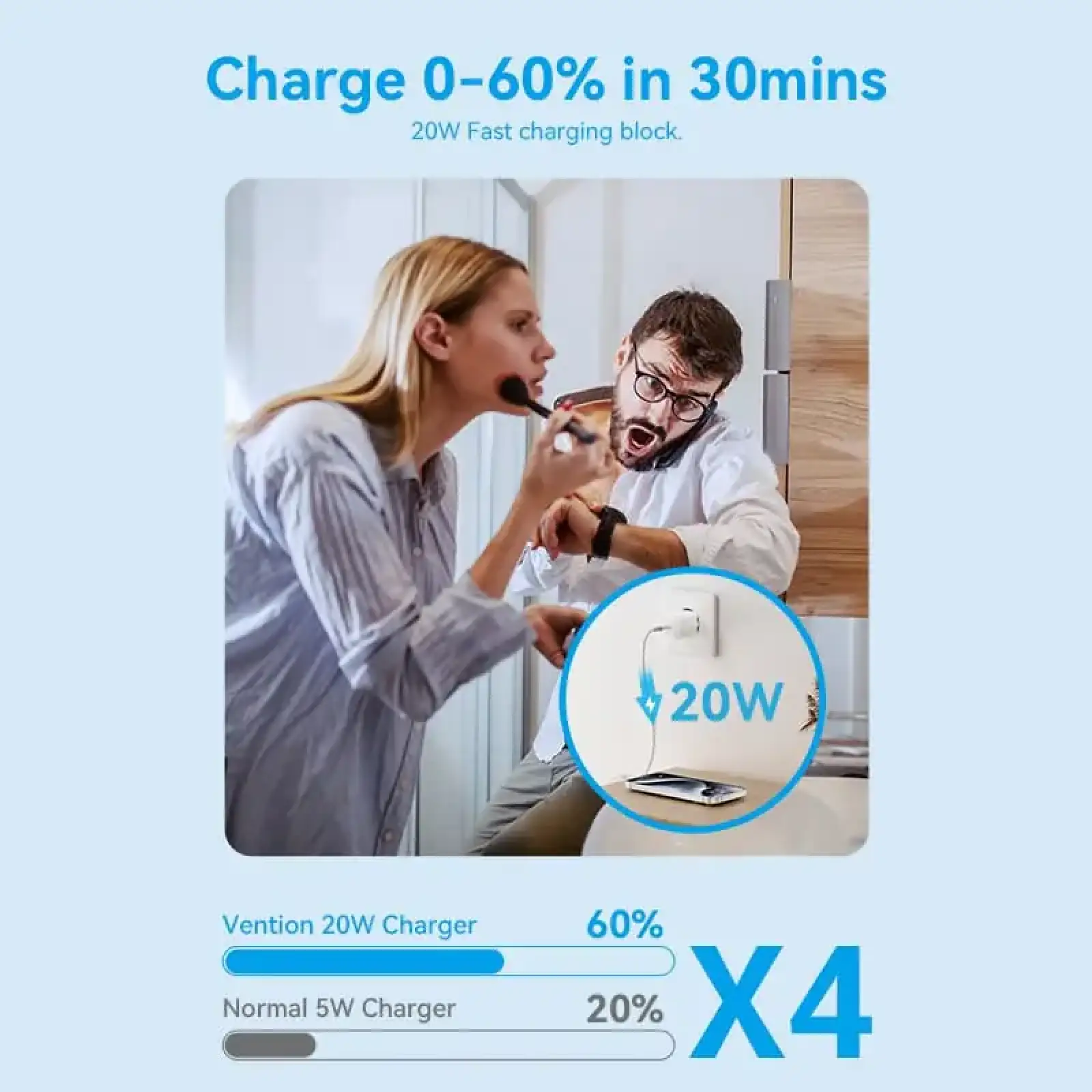 Зарядний пристрій 1xUSB-C 20W GaN + USB-C cable М-М White Vention (TZ-FEPW0-EU-01) UA