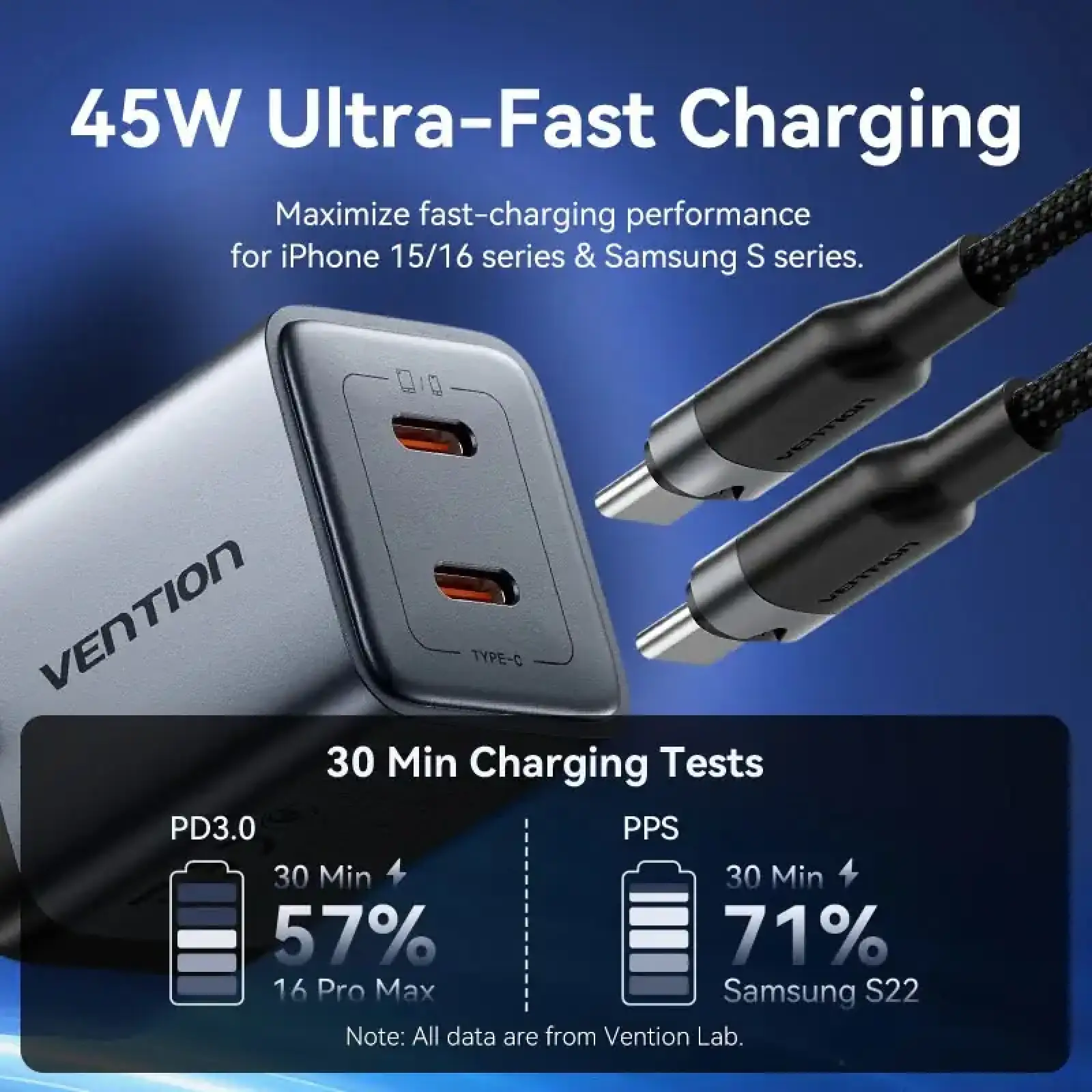 Зарядний пристрій 2xUSB 45W (2xUSB-C) PD3.0 QC, GaN + USB-C cable М-М чорний Vention (TZ-FCDH0-EU) UA