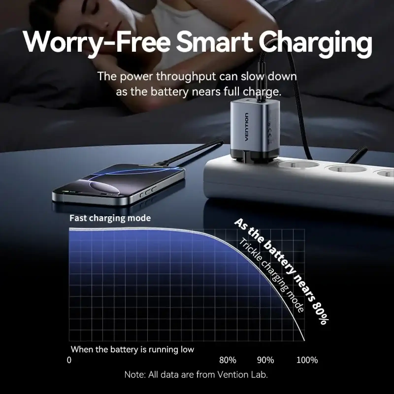 Зарядний пристрій 2xUSB 45W (2xUSB-C) PD3.0 QC, GaN + USB-C cable М-М чорний Vention (TZ-FCDH0-EU) UA
