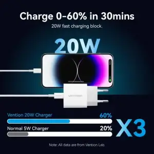 Зарядний пристрій 1xUSB-C 20W + USB-C to Lightning cable М-М White Vention (G17W0-EU) UA