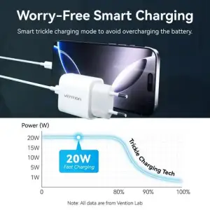 Зарядний пристрій 1xUSB-C 20W + USB-C to Lightning cable М-М White Vention (G17W0-EU) UA