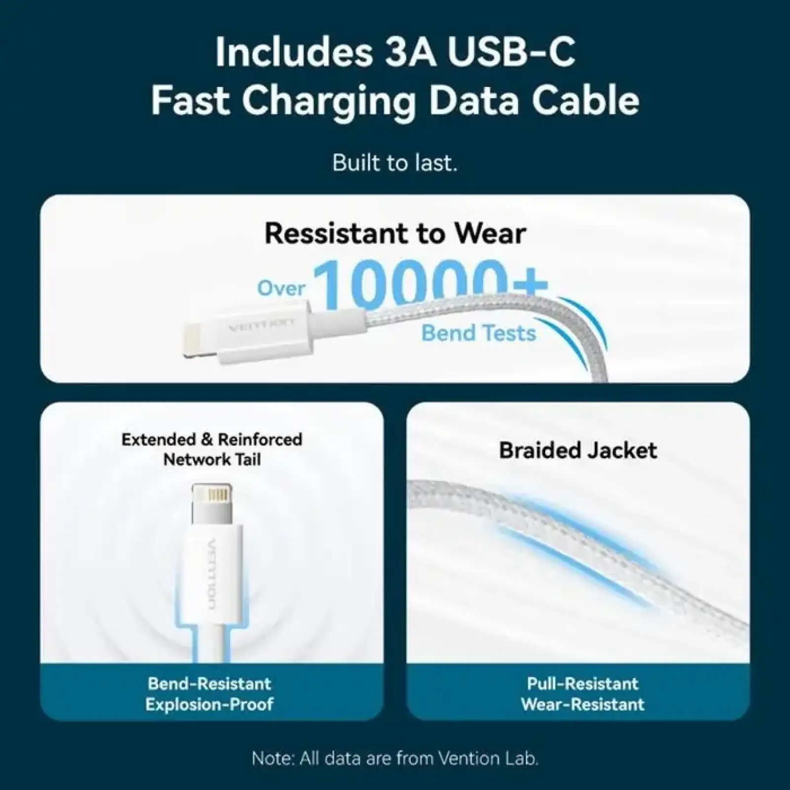Зарядний пристрій 1xUSB-C 20W + USB-C to Lightning cable М-М White Vention (G17W0-EU) UA
