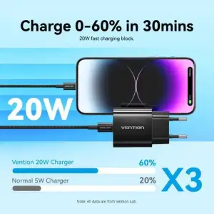 Зарядний пристрій 1xUSB-C 20W + USB-C cable М-М Black Vention (G16B0-EU) UA