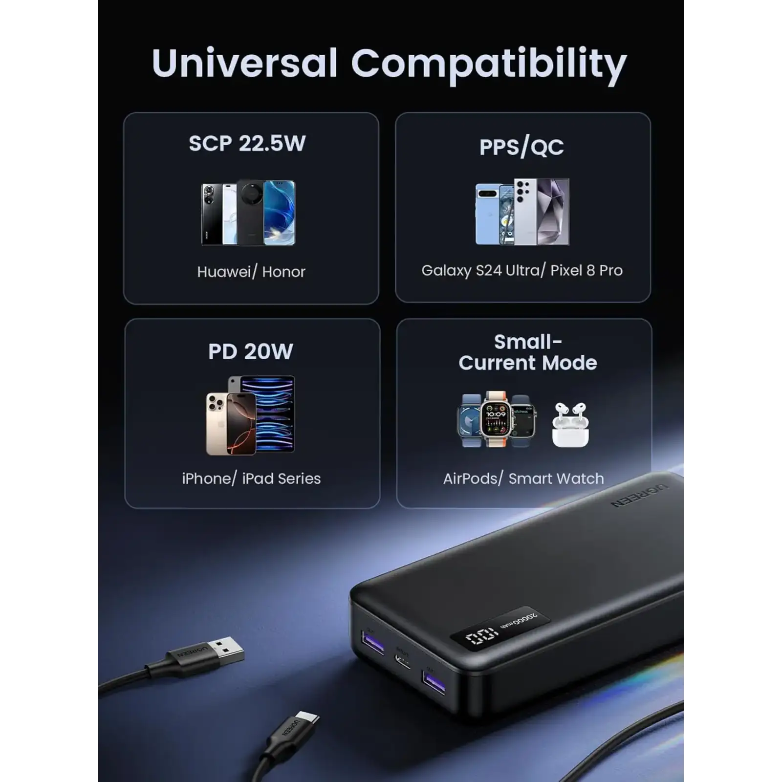 Зовнішній акумулятор Ugreen 20000mAh 22,5W PD 2хUSB-A +2xUSB-C Black (PB312) (25683) UA
