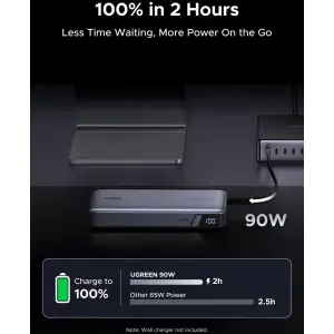 Зовнішній акумулятор Ugreen 25000mAh 165W PD3.1/QC, USB-A,USB-С IN/OUT, with built in 2xUSB-C cables (PB552) Gray (55995B) UA
