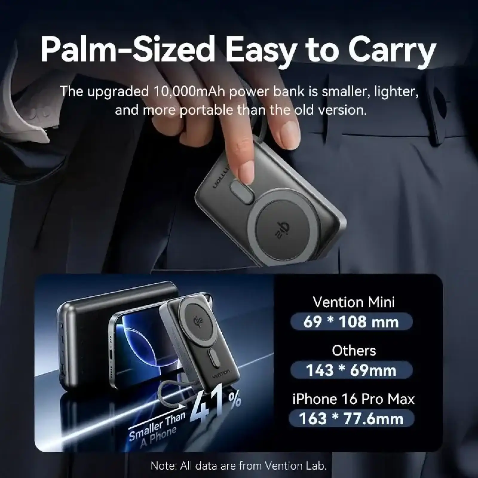 Зовнішній акумулятор Vention Magnetic Wireless 10000mAh 35W PD USB-C In/Out, with built-in USB-C cable, QI-2 15W Gray (FKHH0) UA
