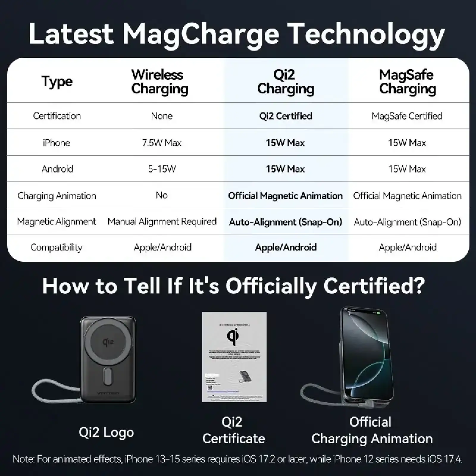 Зовнішній акумулятор Vention Magnetic Wireless 10000mAh 35W PD USB-C In/Out, with built-in USB-C cable, QI-2 15W Gray (FKHH0) UA