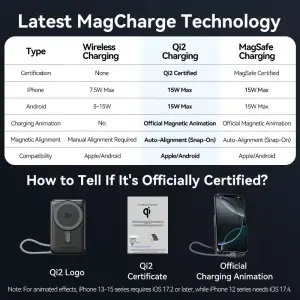 Зовнішній акумулятор Vention Magnetic Wireless 10000mAh 35W PD USB-C In/Out, with built-in USB-C cable, QI-2 15W Gray (FKHH0) UA