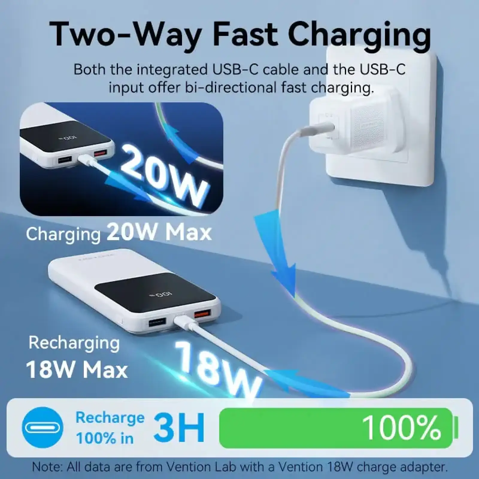Зовнішній акумулятор Vention 10000mAh 22.5W PD,Micro-USB,USB-C,2xUSB-A,Built-in USB-C+Lightning Cables White (FHOW0) UA