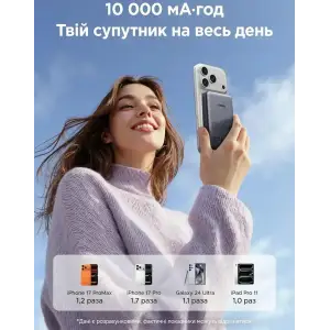 Зовнішній акумулятор Ugreen Magnetic Wireless 10000 mAh 20W USB-C In/Out (PB561) Black (25919) UA